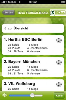 Nicht übersichtlich, aber mit interessanten Zusatzinfos: die Tabelle Nicht übersichtlich, aber mit interessanten Zusatzinfos: die Tabelle