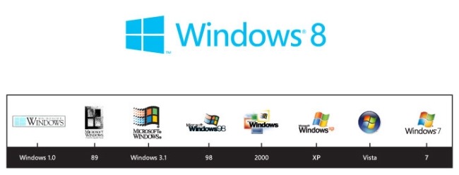 Die Evolution des Windows-Logos - Windows 1.0 bis Windows 8