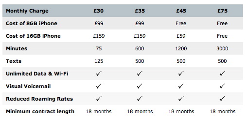So werden die O2-Tarife des iPhone 3G bei O2 UK ausssehen So werden die O2-Tarife des iPhone 3G bei O2 UK ausssehen