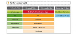 Auch wenn es auf den ersten Blick nicht so aussieht: Windows Phone findet auf der MTC 2012 natürlich statt Auch wenn es auf den ersten Blick nicht so aussieht: Windows Phone findet auf der MTC 2012 natürlich statt