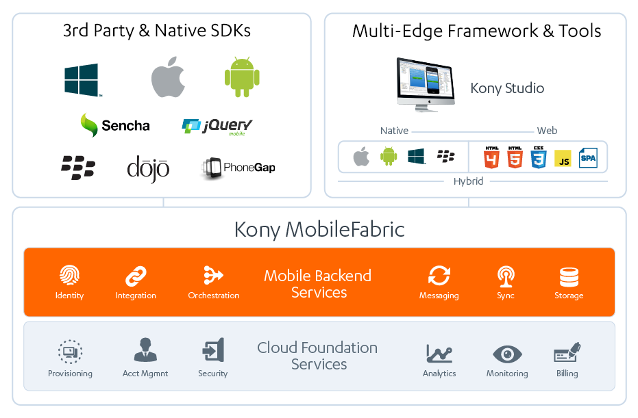 Infodiagramm zu Kony Mobile Fabric