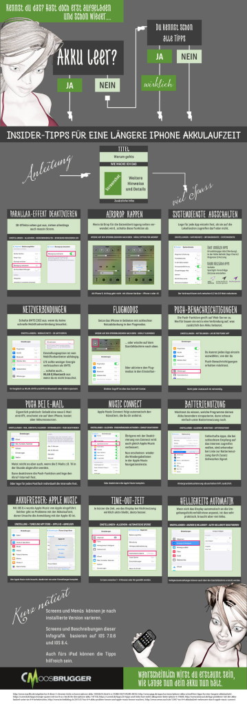 12 iPhone-Akku-Tipps