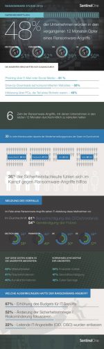 bedrohung-durch-ramsomware-ist-real-quelle-sentinelone