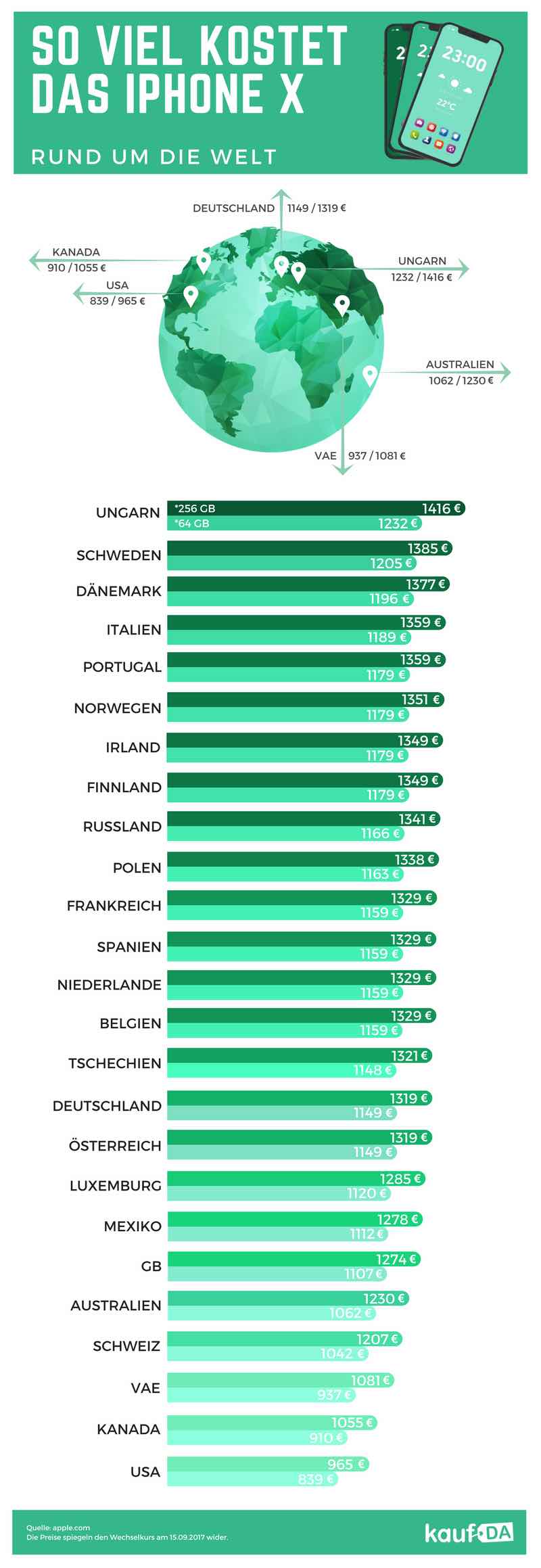 iPhone X Infografik Preise weltweit