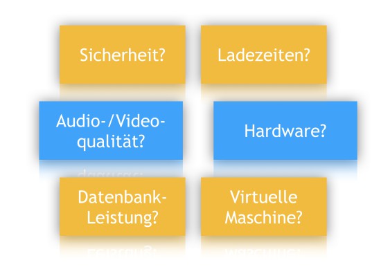 Netzwerk-Monitoring - FAQ