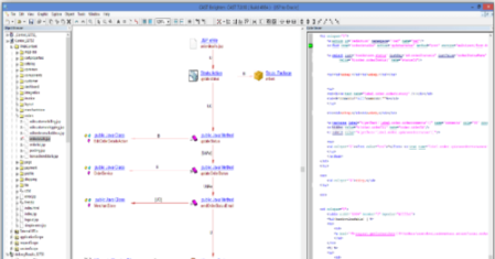 CAST Analysetool Enlighten