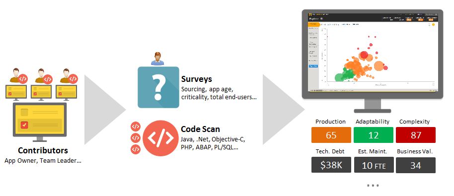 CAST Highlight Workflow