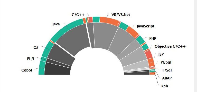 CAST Hight Portfolio Demographics