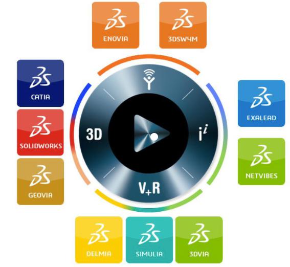 3DEXPERIENCE-Plattform von Dassault Systèmes auf einen Blick