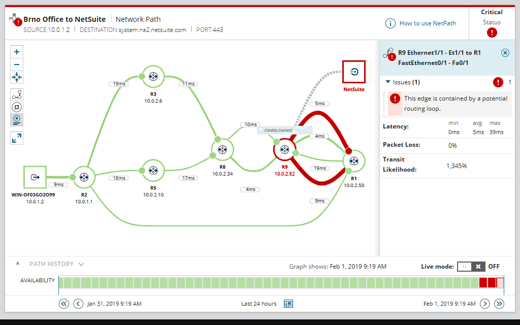 Das Traceroute-Tool NetPath von SolardsWinds