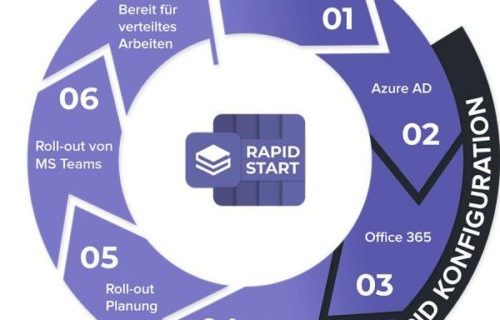 Microsoft Teams Rapid Start Paket