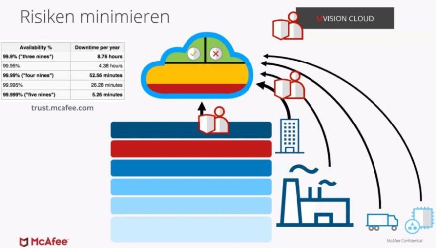 Risiken in OT-Cloud-Umgebungen minimieren