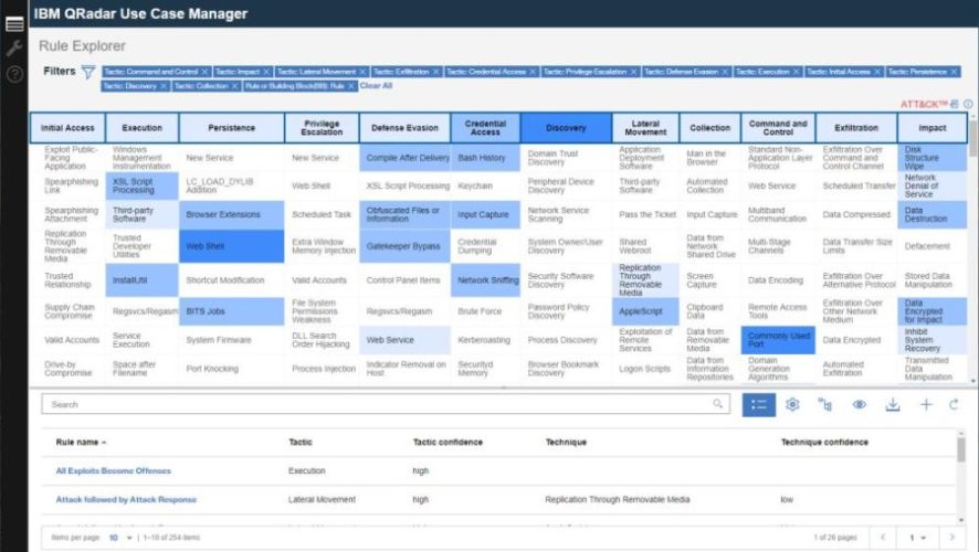 IBM QRadar Use Case Manager