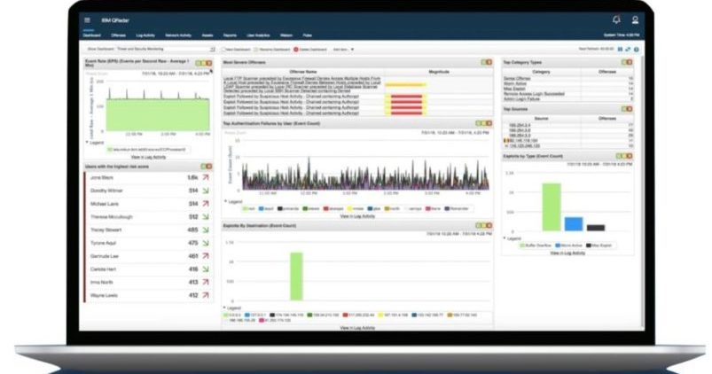 IBM QRadar
