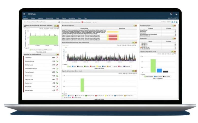 IBM QRadar