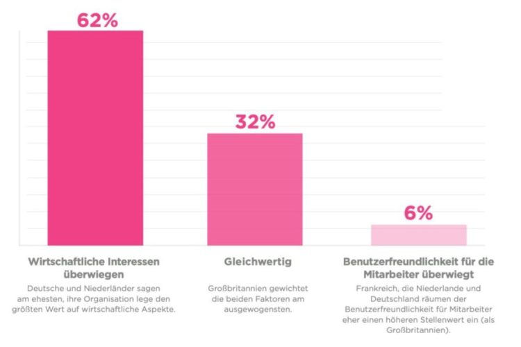 Lenovo-Studie Think human - Ready for the next normal Bild 3