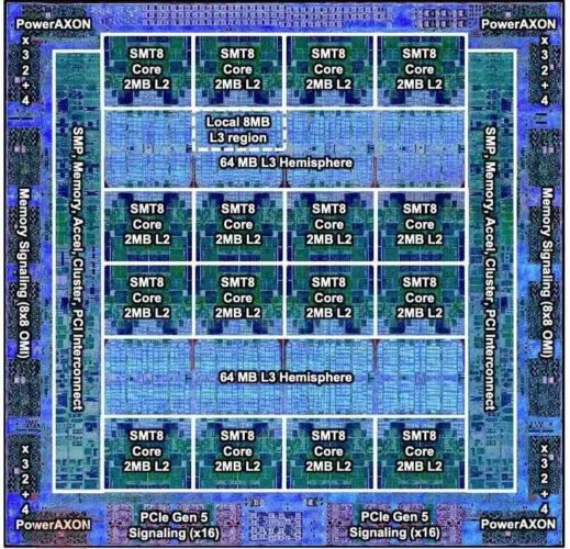 Logischer Aufbau des IBM POWER10-Prozessors