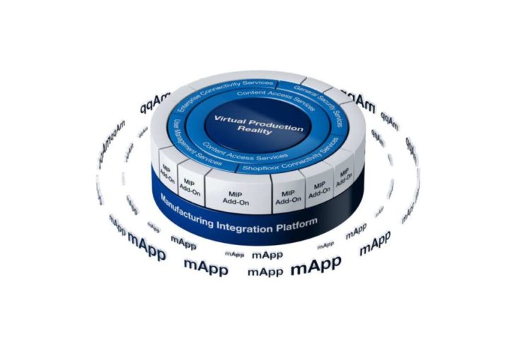 Manufacturing Integration Platform (MIP) als Wegbereiter für die "Smart Factory"