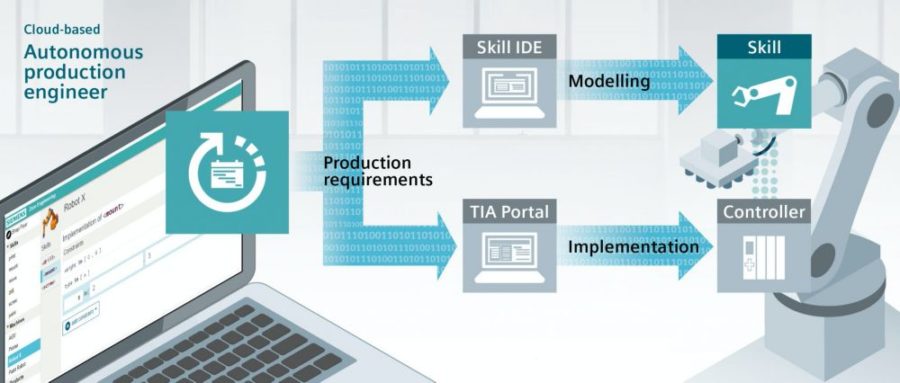 SIMATIC Autonomous Production Engineer steht für die Fabrik der Zukunft