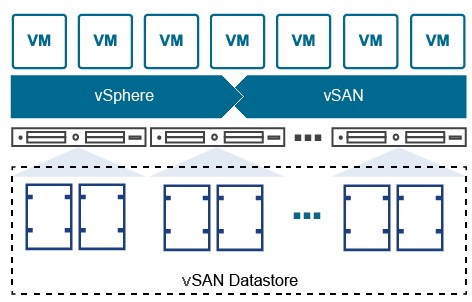VMware vSphere - vSAN im Verbund