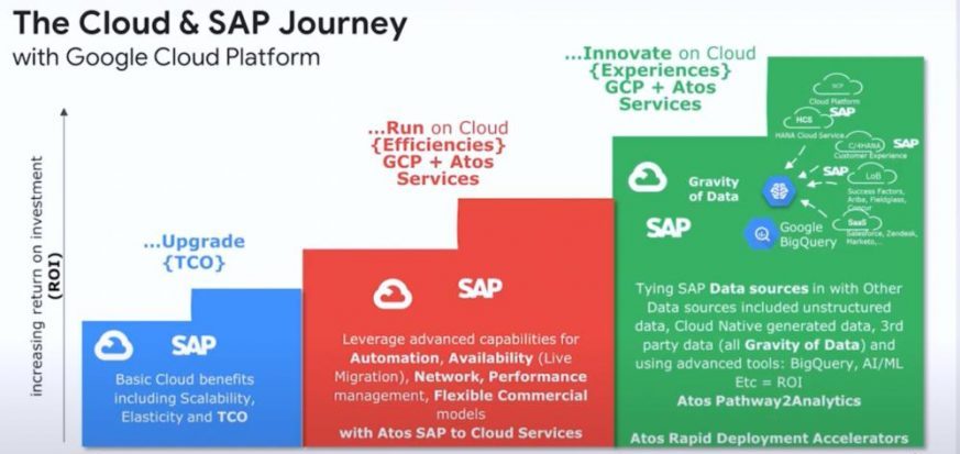 Wie Atos helfen kann, SAP-Anwendungen in die Cloud zu überführen