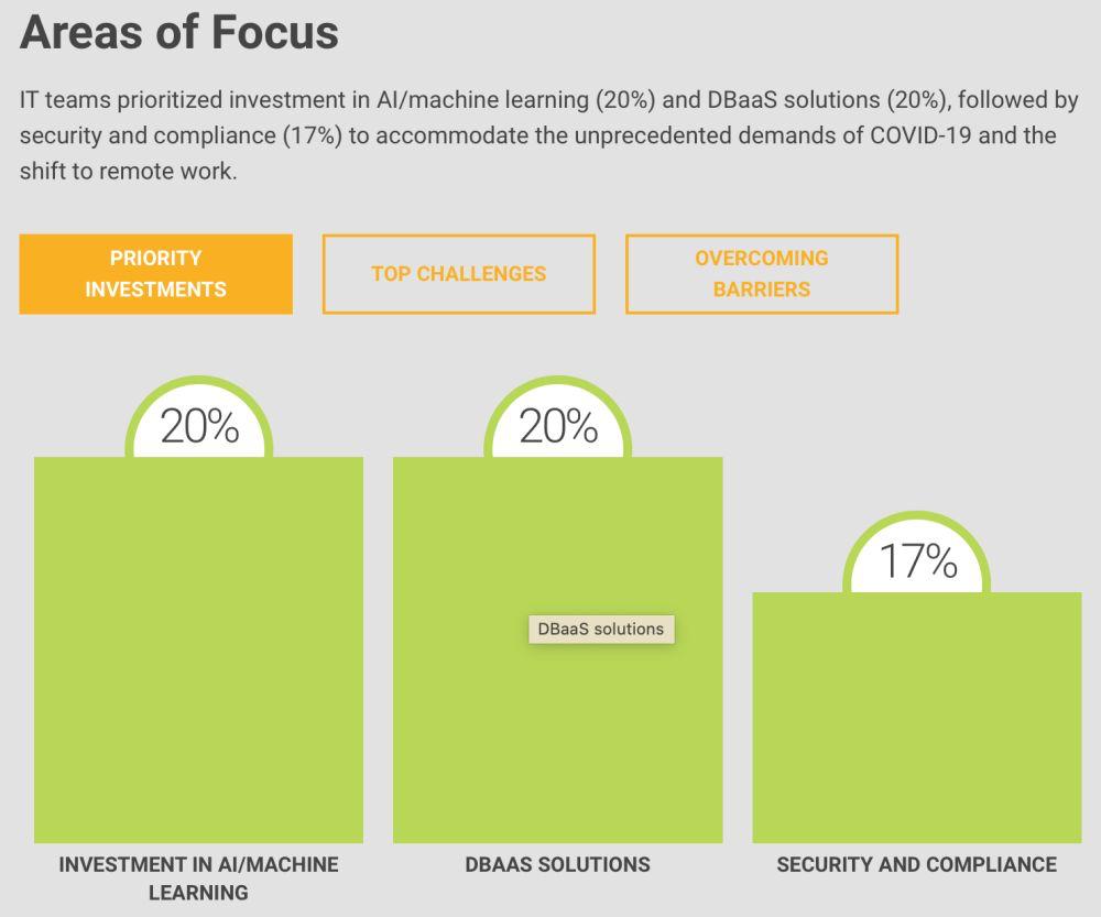 SolarWinds-Studie 2021 Es soll mehr in die Sicherheit investiert werden