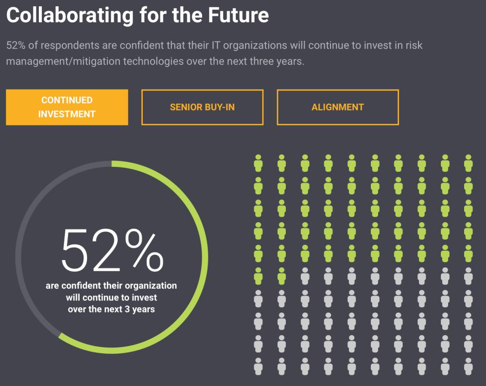 SolarWinds-Studie 2021 Investitionen in die Sicherheit werden weiterhin steigen