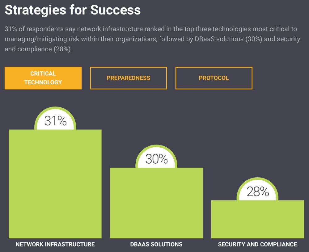 SolarWinds-Studie 2021 SIcherheitsmaßnahmen als strategisches Mittel