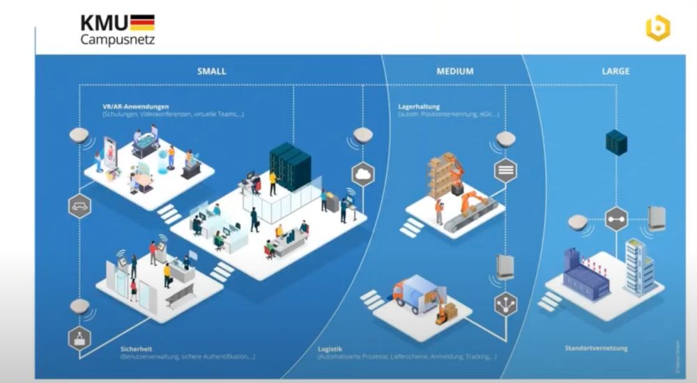 becon und das 5G KMU Campusnetz für den Mittelstand