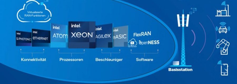 Intel-Zutaten für vitualisierte RANs