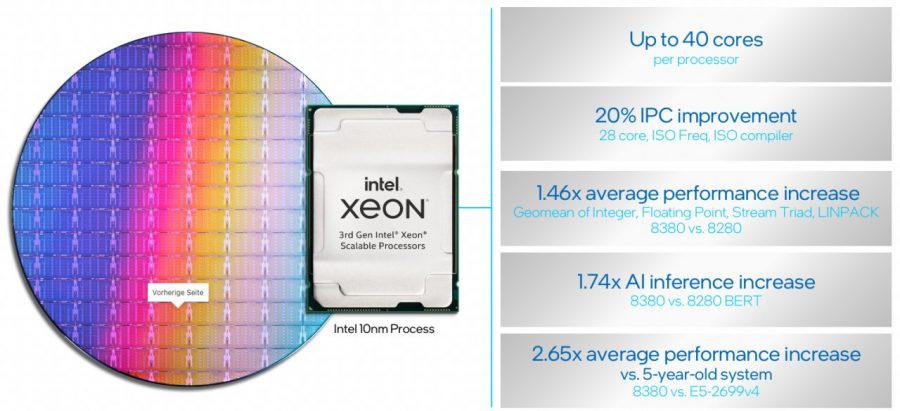 Leistungswerte der skalierbaren Intel Xeon Prozessoren der 3. Generation