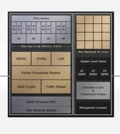 So funktioniert das Intel-IPU-SoC Mount Evans