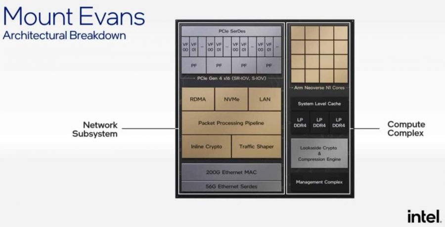 So funktioniert das Intel-IPU-SoC Mount Evans