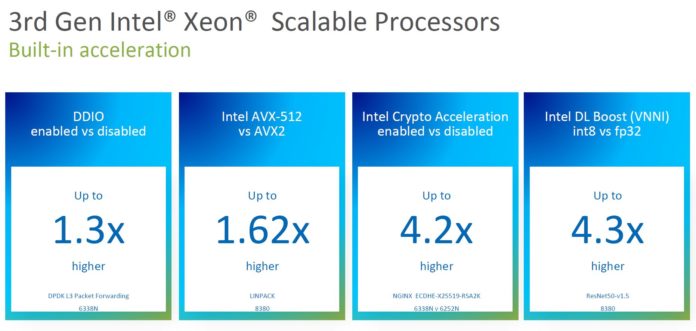 Die Leistungsdaten des skalierbaren Intel Xeon Prozessors (Ice Lake) der 3. Generation