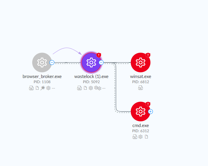 Singularity XDR Graph - Betriebssystem-Sicht