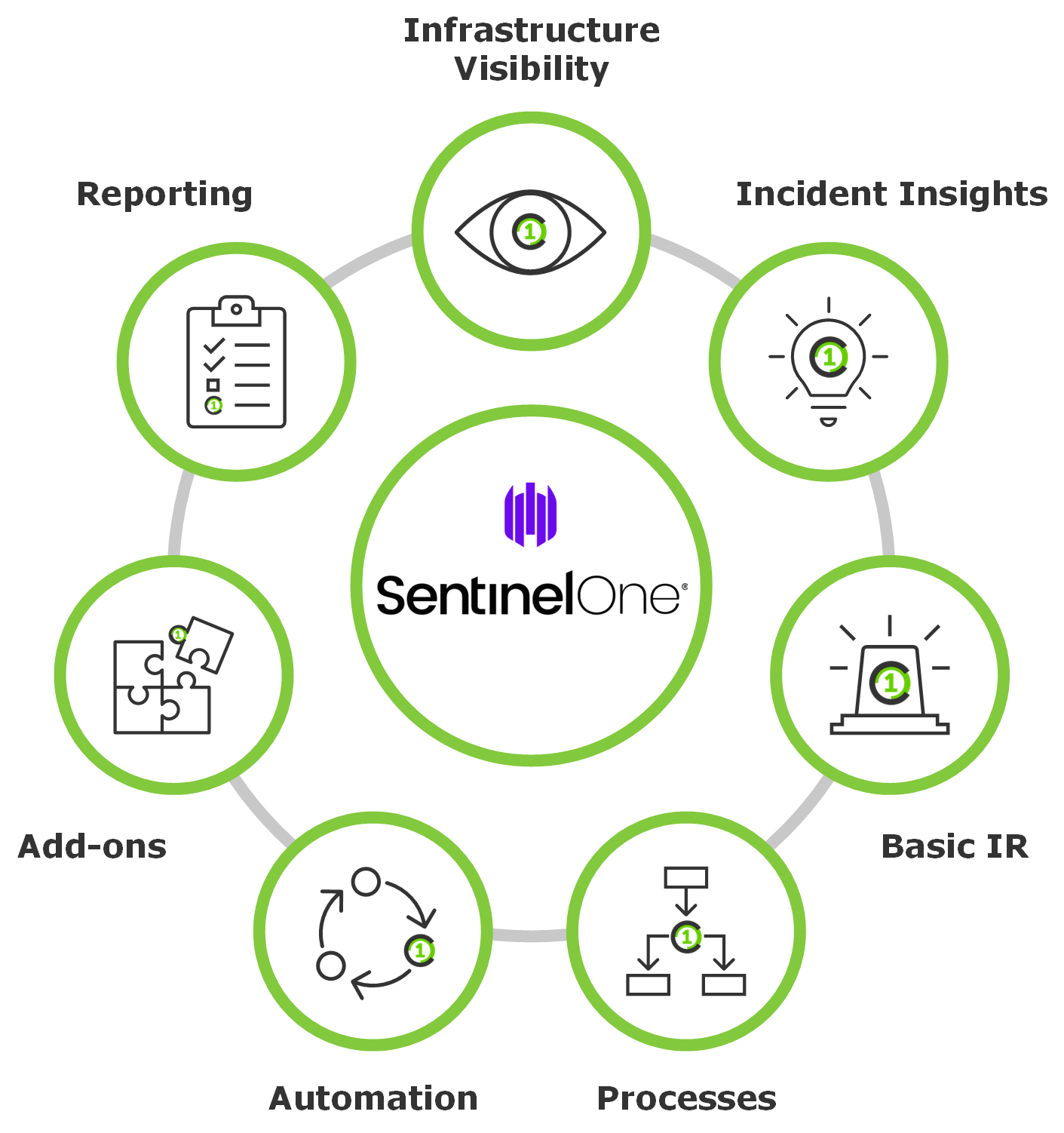 Endpoint Security Abonnement der Ceruno AG
