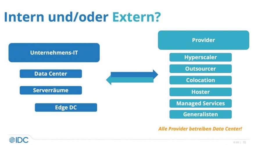 idcdatacenter2022 - intern oder extern