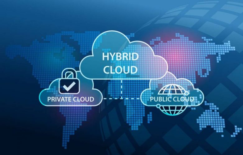 Die Hybrid-Cloud stellt eine Kombination aus Public und Private Cloud dar