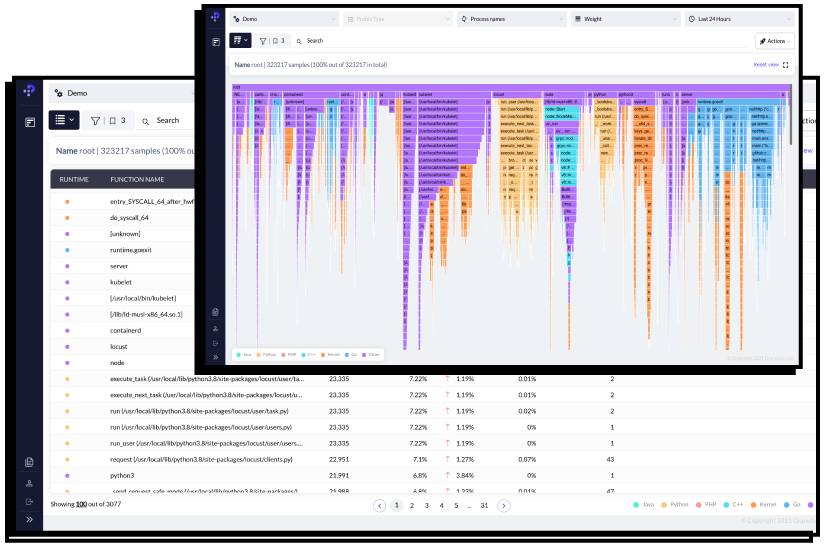 Mit dem Granulate gProfiler lässt sich eine Cloud-Anwendung vorab analysieren und vermessen
