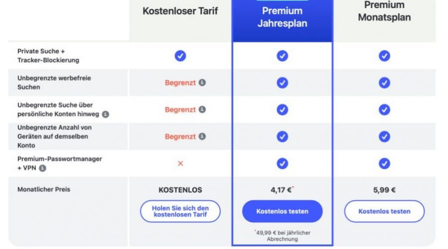 Neeva mit allen Funktionen für nur 50 Euro im Jahr