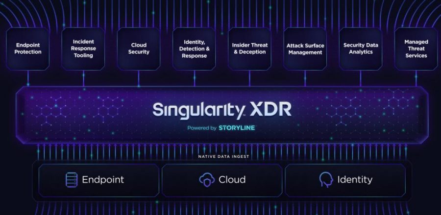 So funktioniert Singularity XDR im Detail