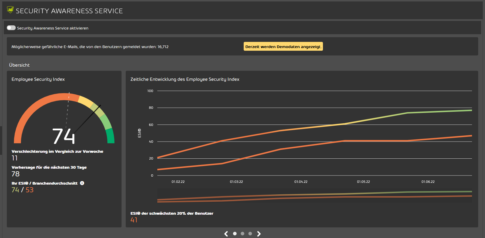 Hornetsecurity Security Awarenes Service - Control Panel Dashboard