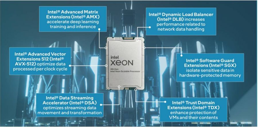 CPU-Funktionen des Intel Xeon Prozessor der 4. Generation