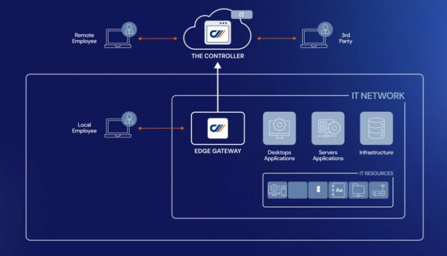 So funktionieren Kontrolle und Überwachung von privilegierten Benutzer_innen mithilfe der Securtiy-Plattform cyberelements