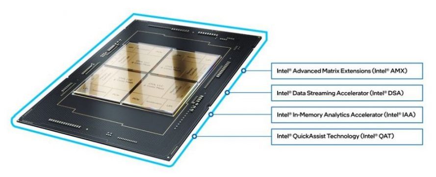 Intel Xeon Prozessor der 4. Generation