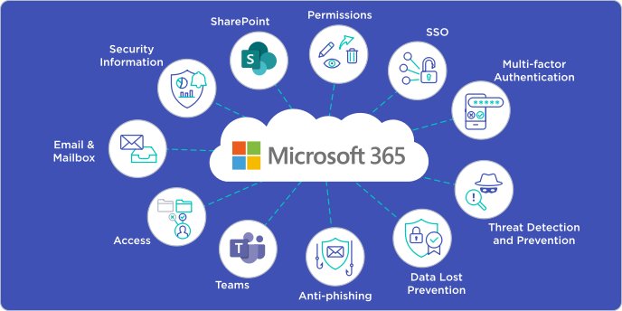 Miit dem Skykick Security Manager lassen sich Microsoft 365 Cloud-Umgebungen schützen