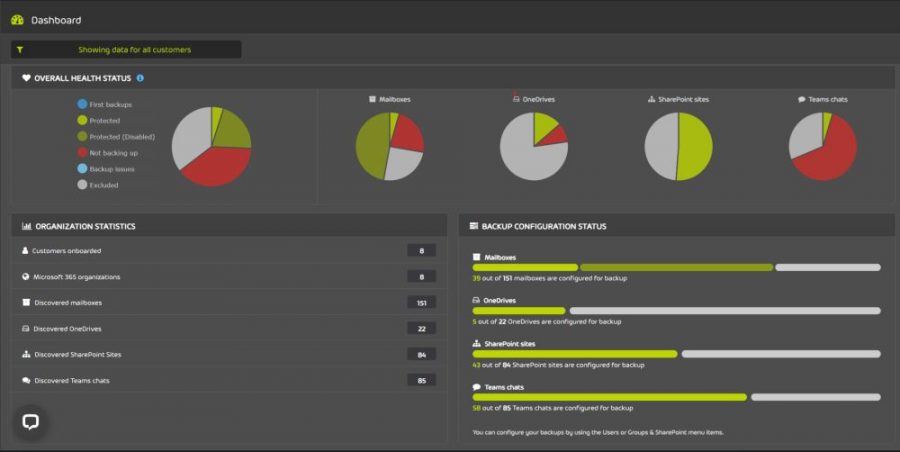 365 Total Protection Compliance & Awareness -AUTOMATISIERTE BACKUPS UND WIEDERHERSTELLUNG VON DATEN IN MICROSOFT 365