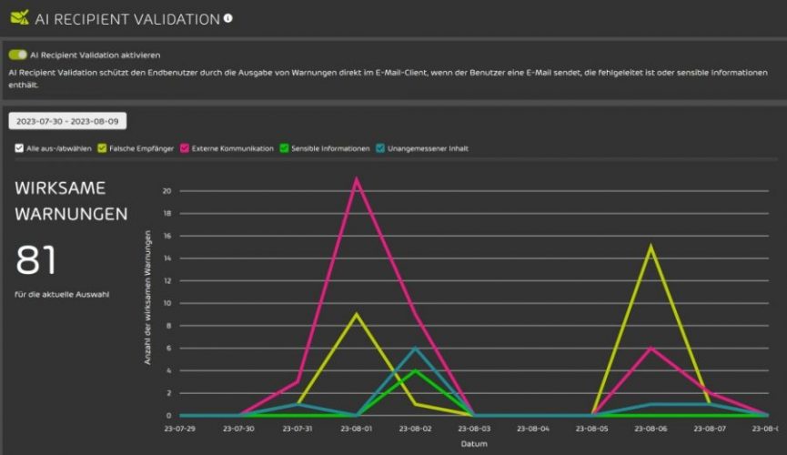 Hornetsecurity 365 Total Protection Compliance & Awareness - FEHLGELEITETE E-MAILS VERMEIDEN UND DATENLECKS VERHINDERN