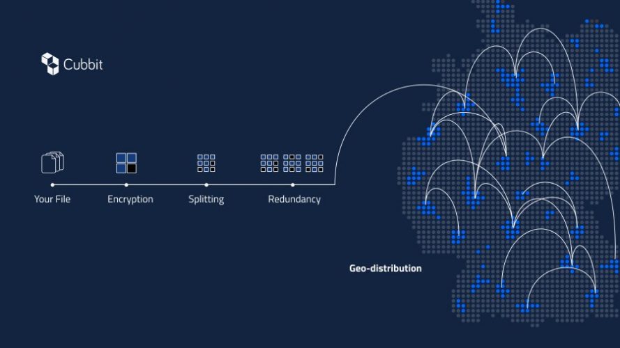Mit Cubbit DS3 Daten kostengünstig und sicher in der „verteilten“ Cloud ...