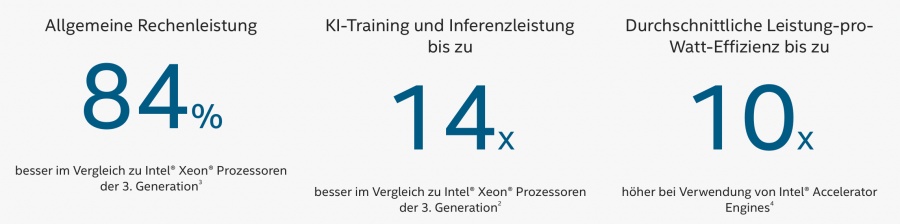 Intel Xeon CPU 3. Generation vs. 5. Generation